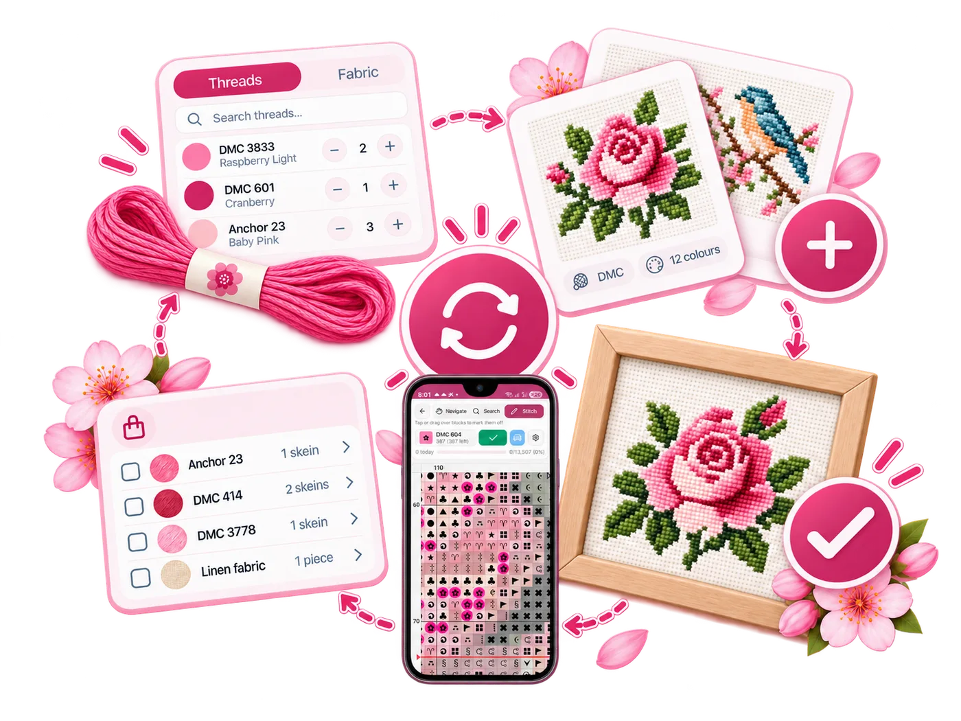 Stash, projects, shopping list and chart reader staying in sync across devices